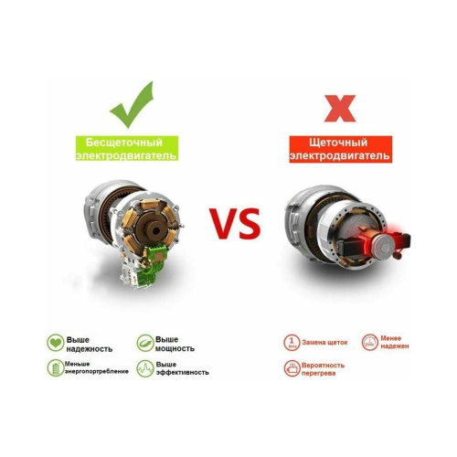 Пила цепная аккумуляторная бесщеточная Zitrek GreenSaw 20V 082-1858-1 (аккум. 1шт, ЗУ)