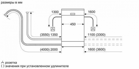 Встраиваемая посудомоечная машина Bosch SRV2IMX1BR